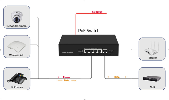 6 Port 10/100/1000mbps POE Fiber Switch With 4 Port Poe Üreticisi