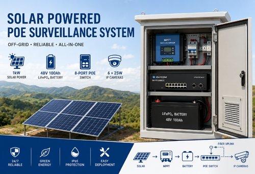 son şirket davası hakkında Uzakdan izleme için şebeke dışı güneş enerjisi PoE CCTV sistemi