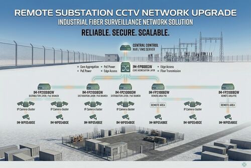 son şirket davası hakkında Remote Substation CCTV Upgrade Project: Industrial Fiber Surveillance Network