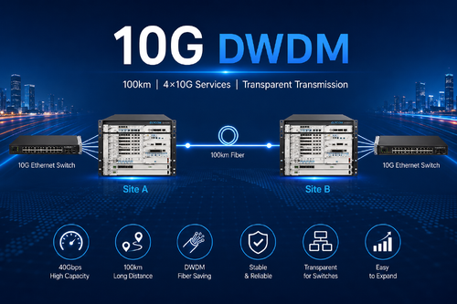 son şirket davası hakkında OM3800 DWDM Sistemini Kullanarak 100Km Fiber Üzerine İki 10G Ethernet Değiştiricisi Bağlantısı