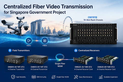 son şirket davası hakkında Singapur Hükümeti Projesi için Merkezi Fiber Video İletişim
