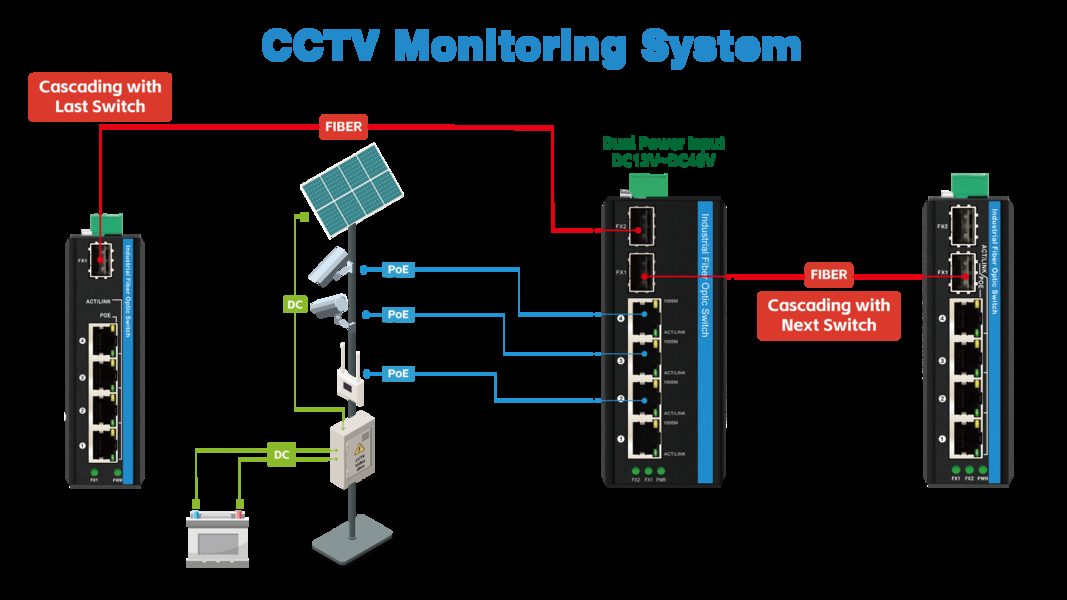 Kalite Endüstriyel Ağ Anahtarı fabrika