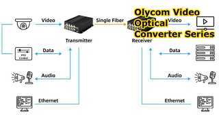 Olycom Video Fiber Optik Dönüştürücü Serisi