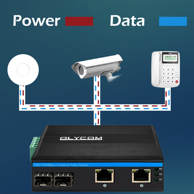 Güvenlik Sistemi için 2 Gigabit SFP ile DC48V Endüstriyel 2 Portlu POE Fiber Anahtarı