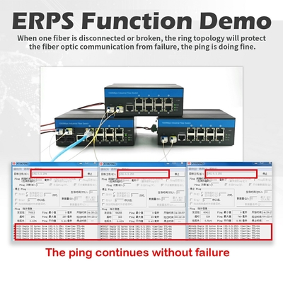 Endüstriyel Yönetilen PoE Değiştiricisi Gigabit SFP 120W Bütçe Aktif PoE Sabit Kasa