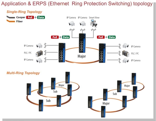 OLYCOM Yönetilen Anahtar Poe Giabit Ethernet 8 Bağlantı Noktalı RJ45, POE+ 4 Bağlantı Noktalı SFP Din Raylı IP40 Vlan QoS STP/RSTP Dış Mekan için