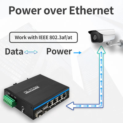 Din rayı Gigabit Ethernet Anahtarı