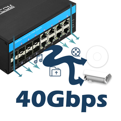16 Port Gigabit Yönetilen PoE Değiştiricisi 802.3at Standart 8 Optik SFP yuvaları 240W Bütçe