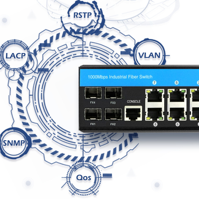 Endüstriyel Gigabit Lite Katman 3 Halka Yönetimli Ethernet Anahtarı 12 Bağlantı Noktası