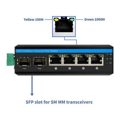 Yönetilmeyen 24V 6 Bağlantı Noktalı Sağlam Ethernet Anahtarı Endüstriyel Tam Gigabit Tabanlı