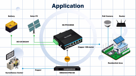 6 Port Gigiabit yönetilmemiş Ethernet Değiştiricisi Din ray ağ anahtarı DC12V/24V Giriş