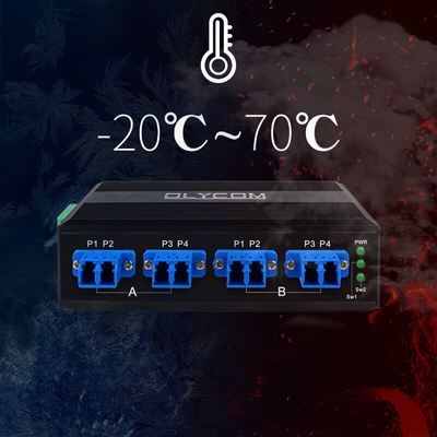 Optik ağ koruması için LC/SC bağlantısı ve SM/MM Fiber tipi ile 2x2B Fiber Bypass Switch