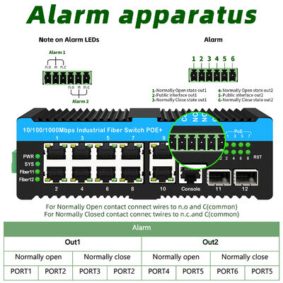 Dış mekan PTZ kameraları için 90w Endüstriyel Poe Değiştiricisi 2.5G Optik Fiber Değiştiricisi Alarm rölesi