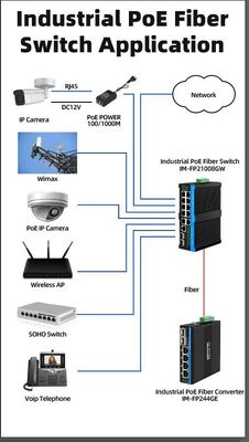 Dış mekan PTZ kameraları için 90w Endüstriyel Poe Değiştiricisi 2.5G Optik Fiber Değiştiricisi Alarm rölesi