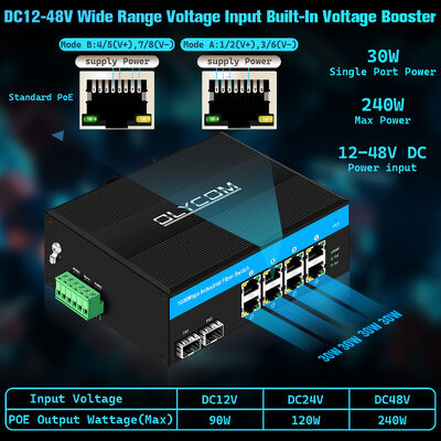 240W Güç Bütçesi DC12-48V Geniş Voltaj Girişi Gigabit 8 Port Güneş Enerjili PoE Anahtar, Güneş Enerjisi Sistemi ve Araç İçin