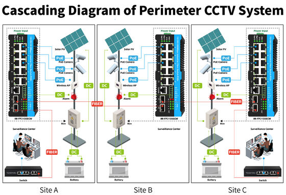 L2 L3 Yönetilen Gigabit Endüstriyel Ethernet Değiştiricisi Poe Değiştiricisi 90w 2*2.5G SFP+8*RJ45 Portlar Dış Değiştiricisi