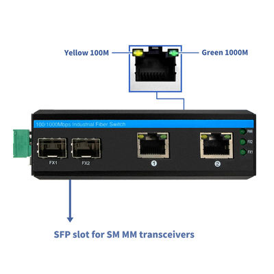 Yönetilmeyen 4 Port Gigabit Ethernet Değiştiricisi SFP yuvaları IP40 DC24V